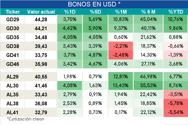 Bonos_cierre_05092023