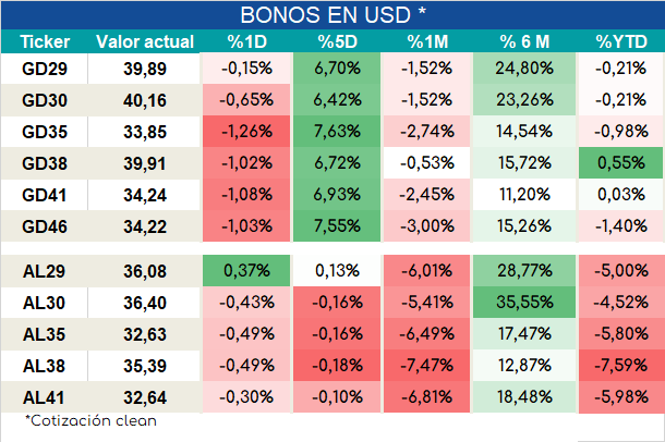 Bonos_cierre_05092023