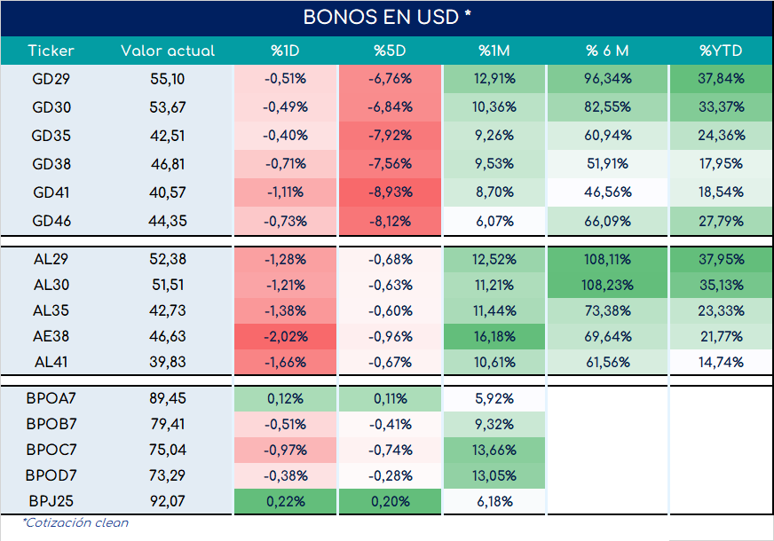 Bonos_cierre_05092023