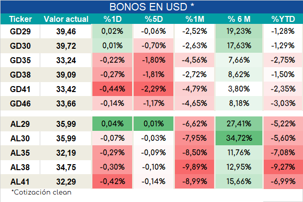 Bonos_cierre_05092023