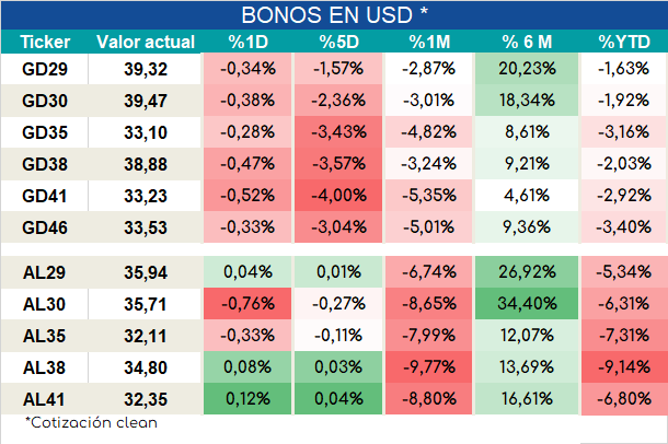 Bonos_cierre_05092023