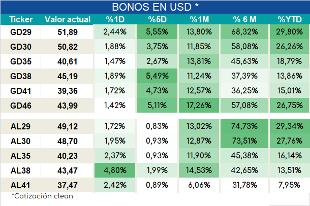 Bonos_cierre_05092023