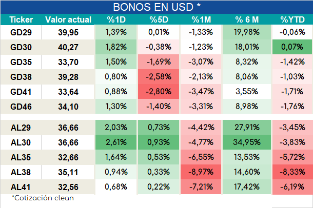 Bonos_cierre_05092023