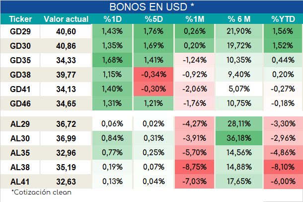 Bonos_cierre_05092023