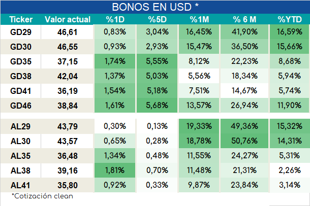 Bonos_cierre_05092023