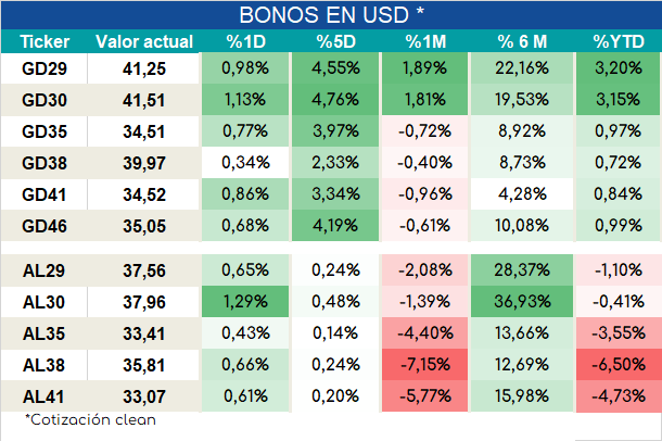 Bonos_cierre_05092023