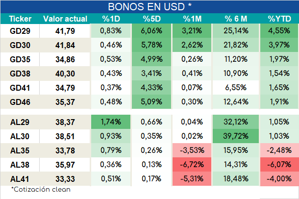 Bonos_cierre_05092023
