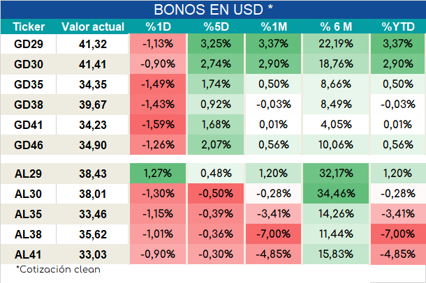 Bonos_cierre_05092023