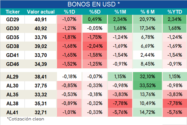 Bonos_cierre_05092023