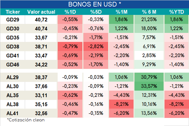 Bonos_cierre_05092023