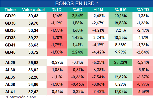 Bonos_cierre_05092023