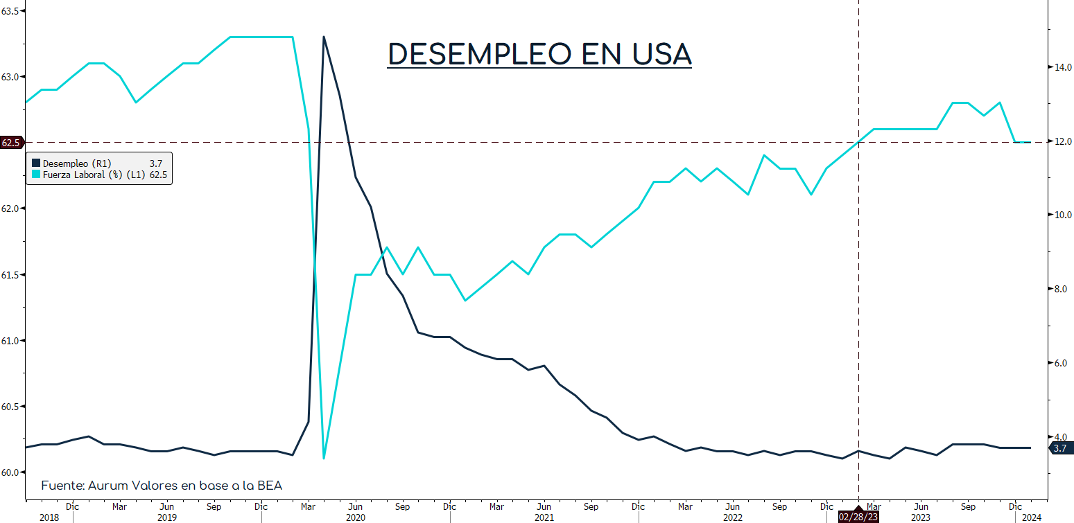 JOLTS_cierre_30012024