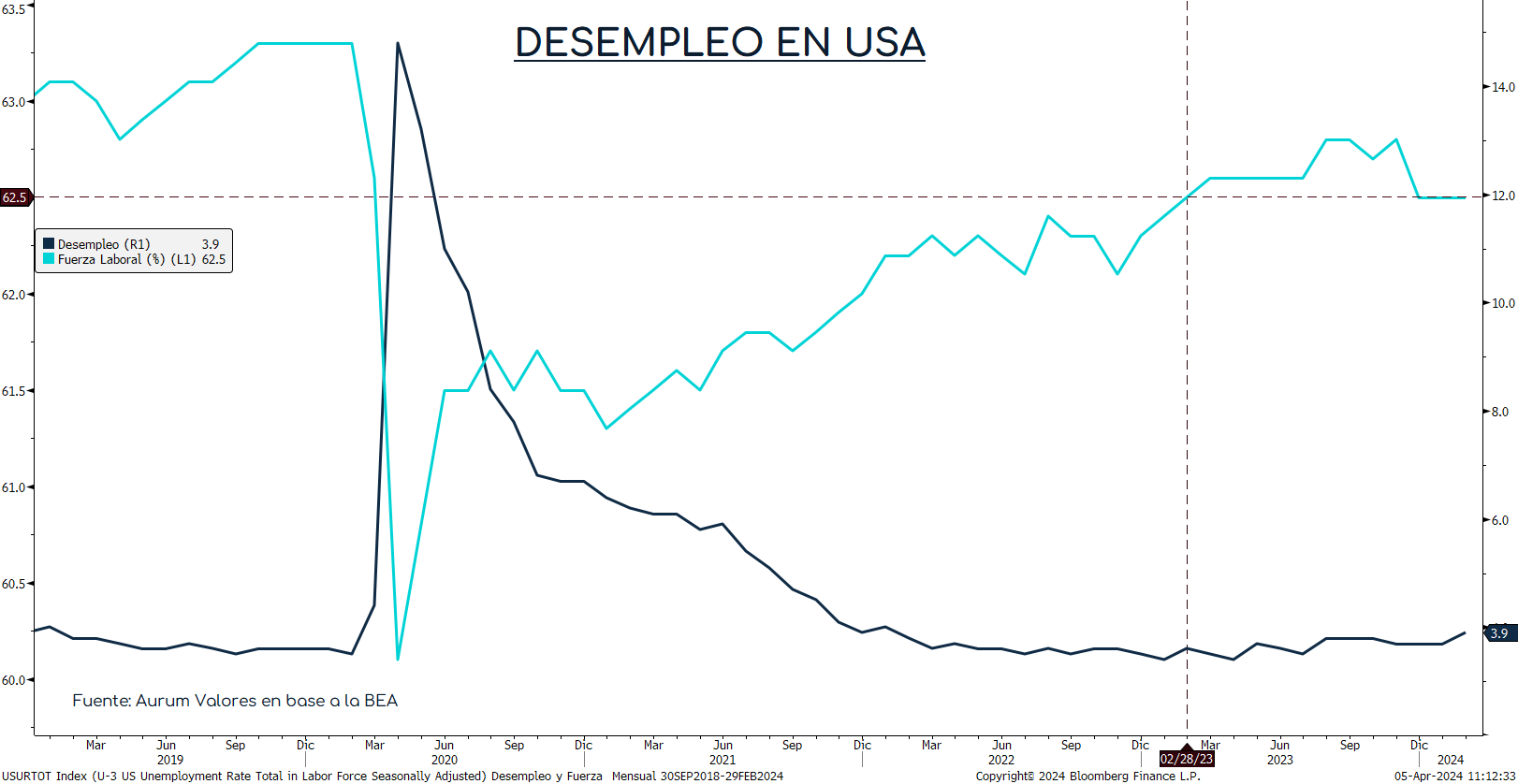 Confianza_del_consumidor_UE