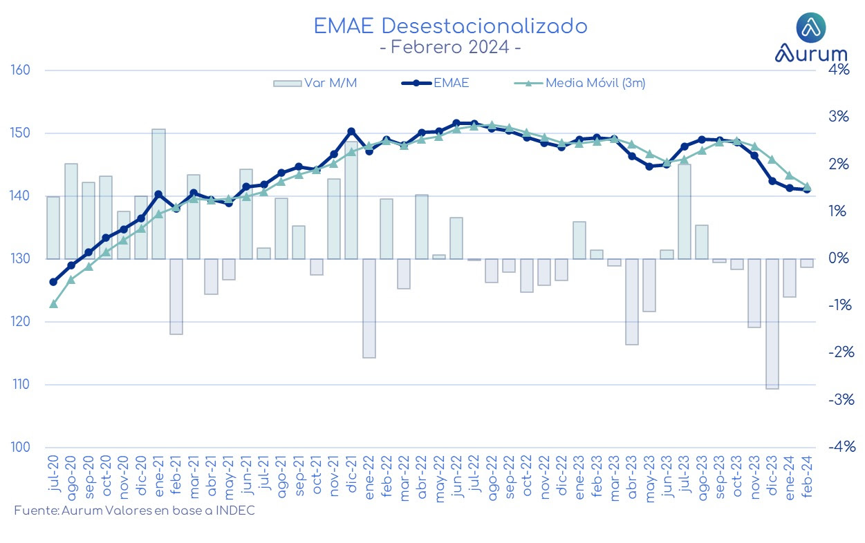 commpras_mulc_cierre_22042024