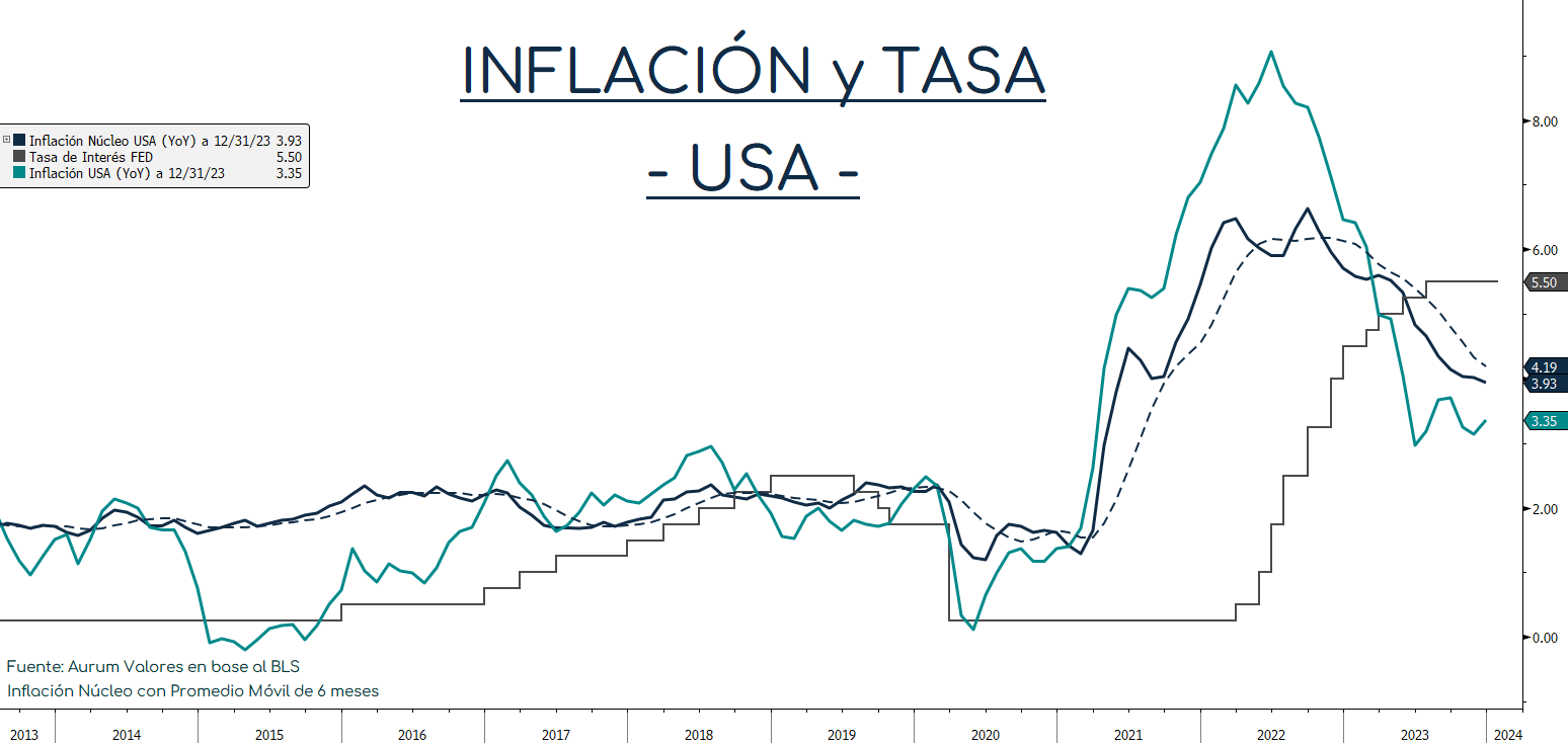 JOLTS_cierre_30012024