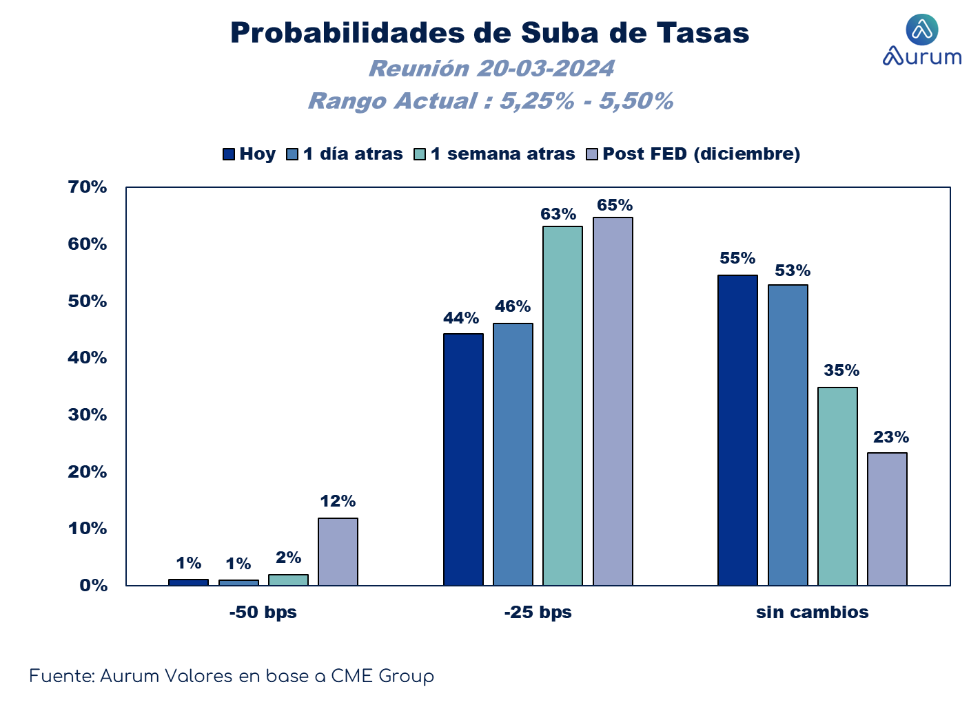 Confianza_usa_cierre_20122023
