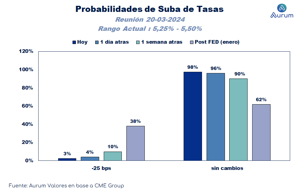 PMI_USA_cierre_22022024