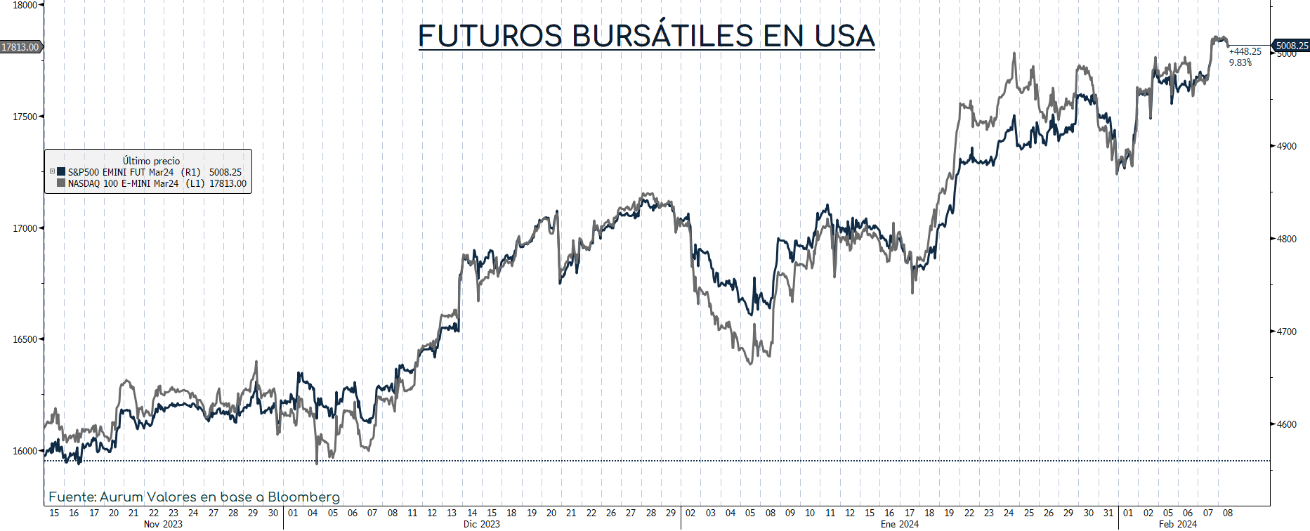 grafico_06022024