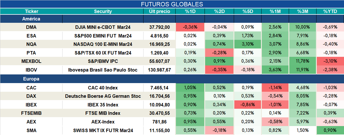 Futuros_ap_12012024