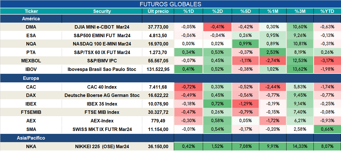 Futuros_ap_12012024