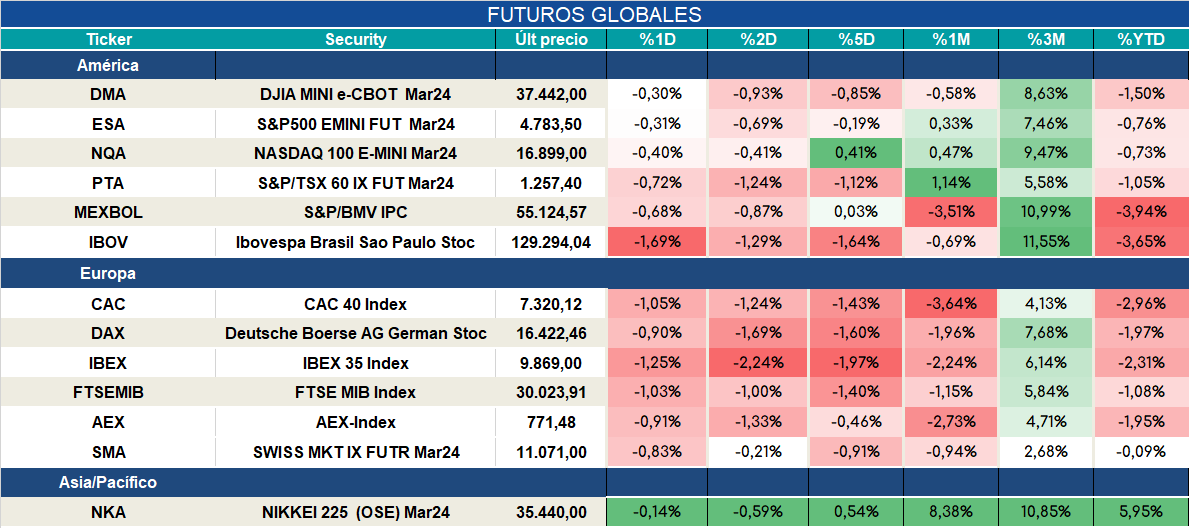 Futuros_ap_12012024