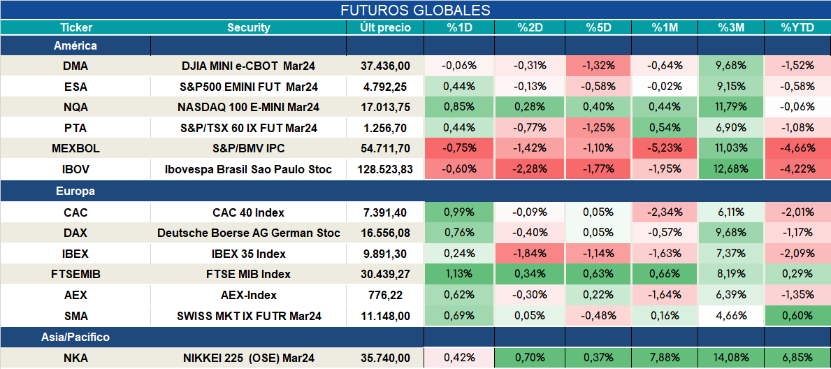 Futuros_ap_12012024