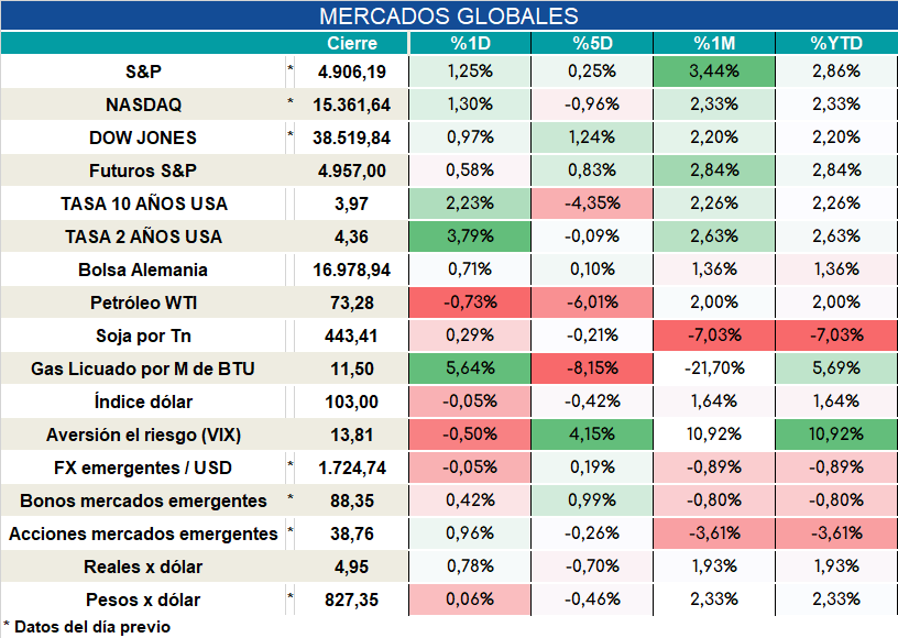 Inflacion_nucleo_cierre_31102023