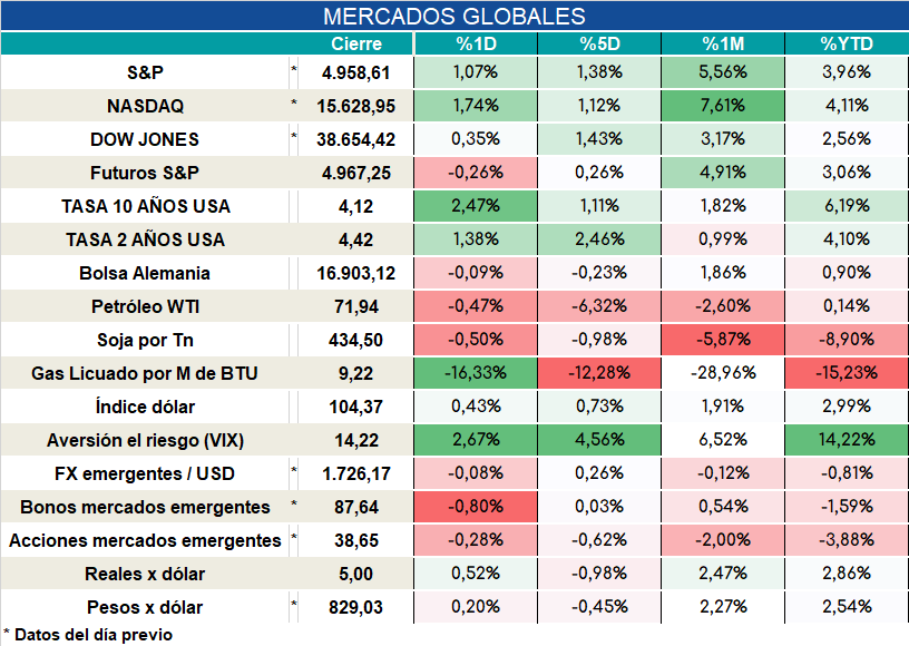 Inflacion_nucleo_cierre_31102023