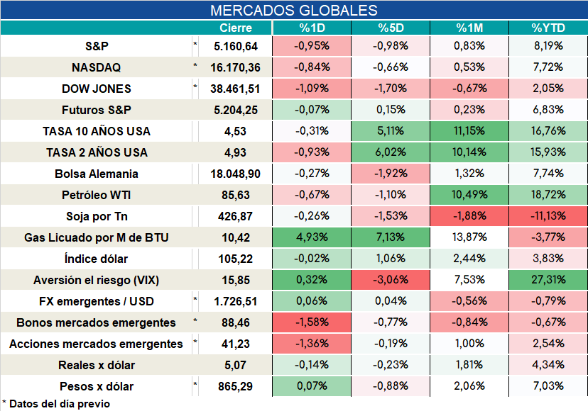 Inflacion_nucleo_cierre_31102023