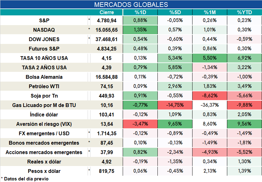Futuros_ap_12012024