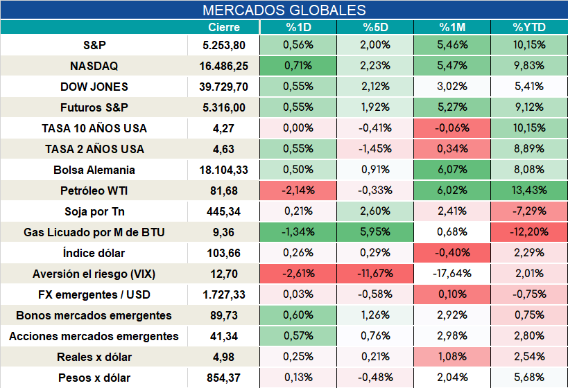Inflacion_nucleo_cierre_31102023