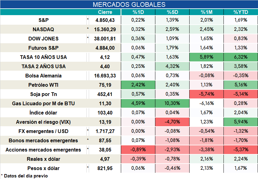 Futuros_ap_12012024