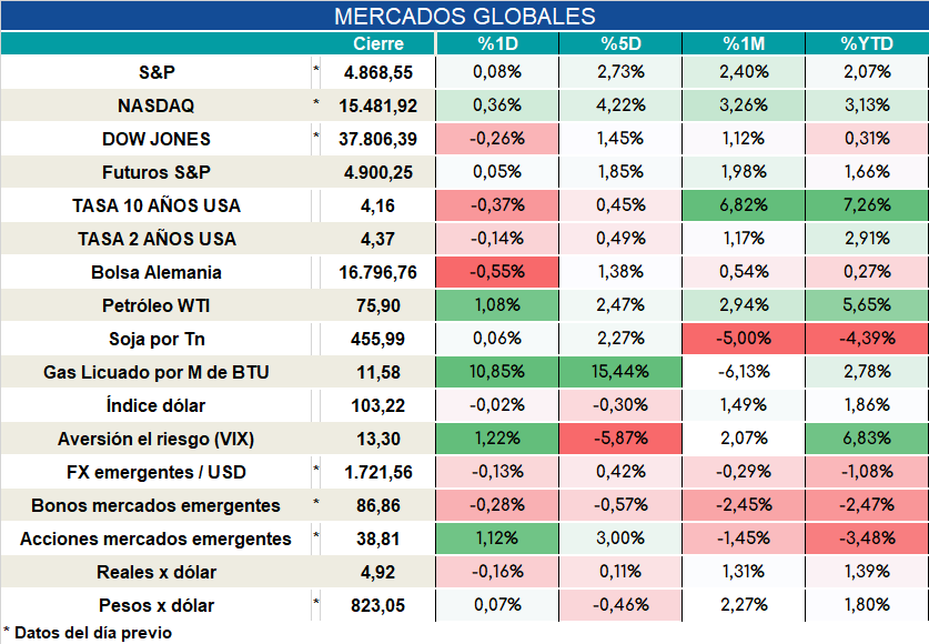 Futuros_ap_12012024