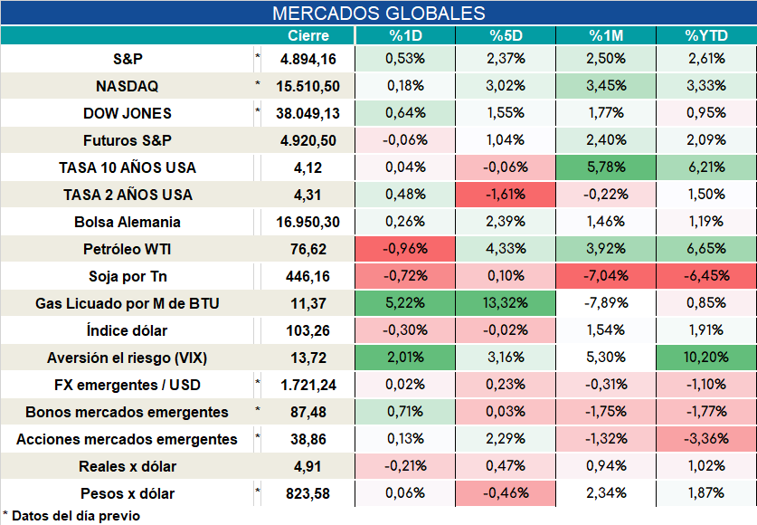 Futuros_ap_12012024