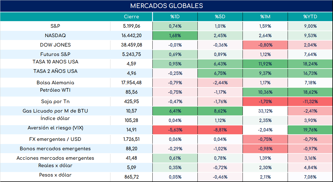 provinciales_cierre_18092023