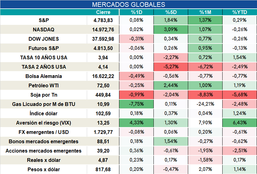 Laboral_cierre_04012024