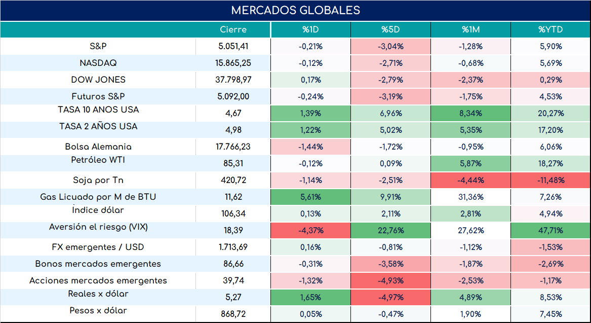 inflacion_arg_cierre_12032024