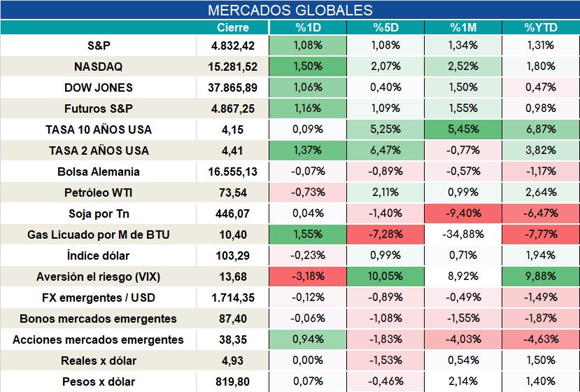 Laboral_cierre_04012024