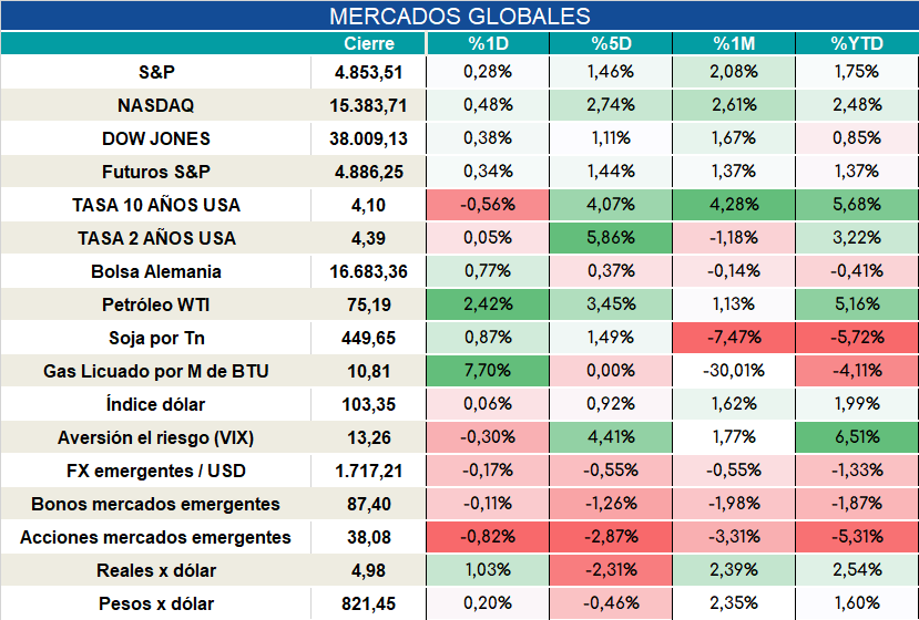 Laboral_cierre_04012024