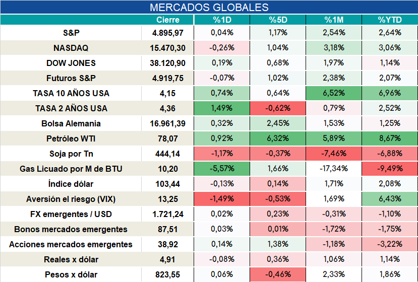 Inflacion_nucleo_cierre_31102023