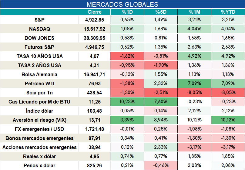 Inflacion_nucleo_cierre_31102023