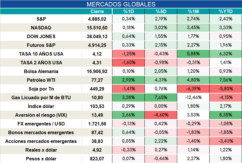 Inflacion_nucleo_cierre_31102023