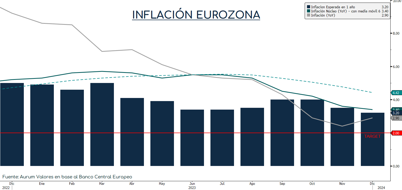 INFLA_exp_ue_cierre_06022024