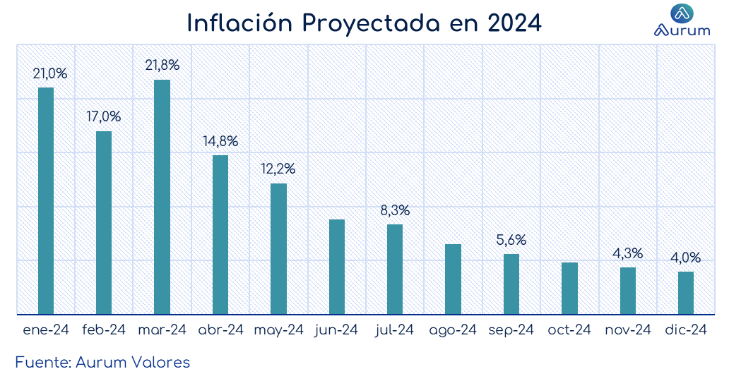 IPC_proy_cierre_29012024