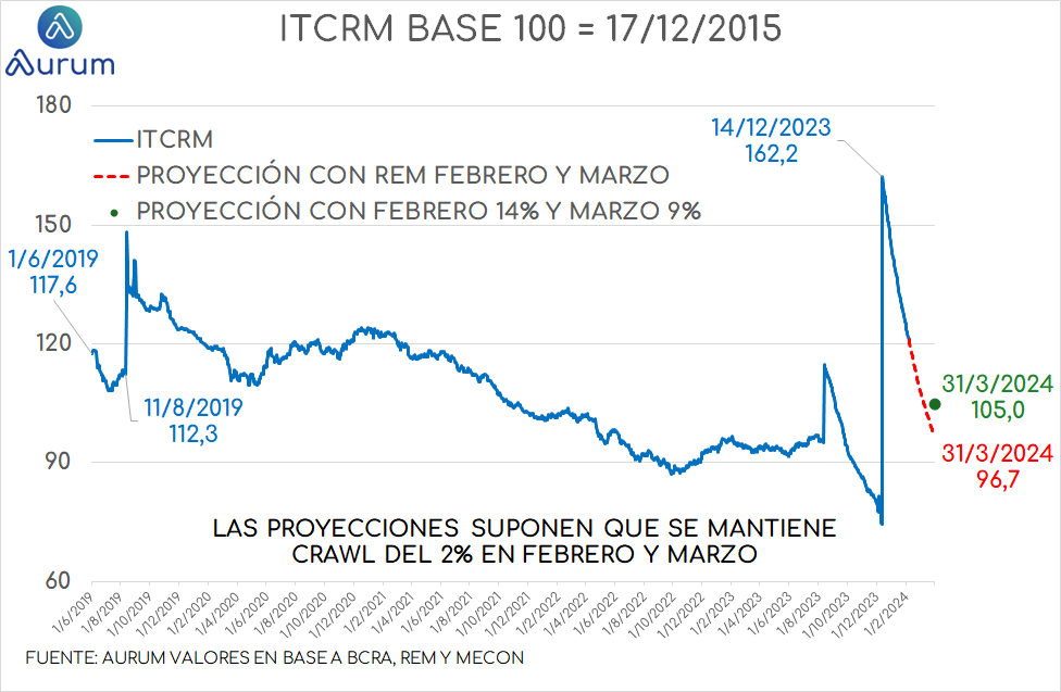 cuadro_base_monetaria_milei_cierre_06022024