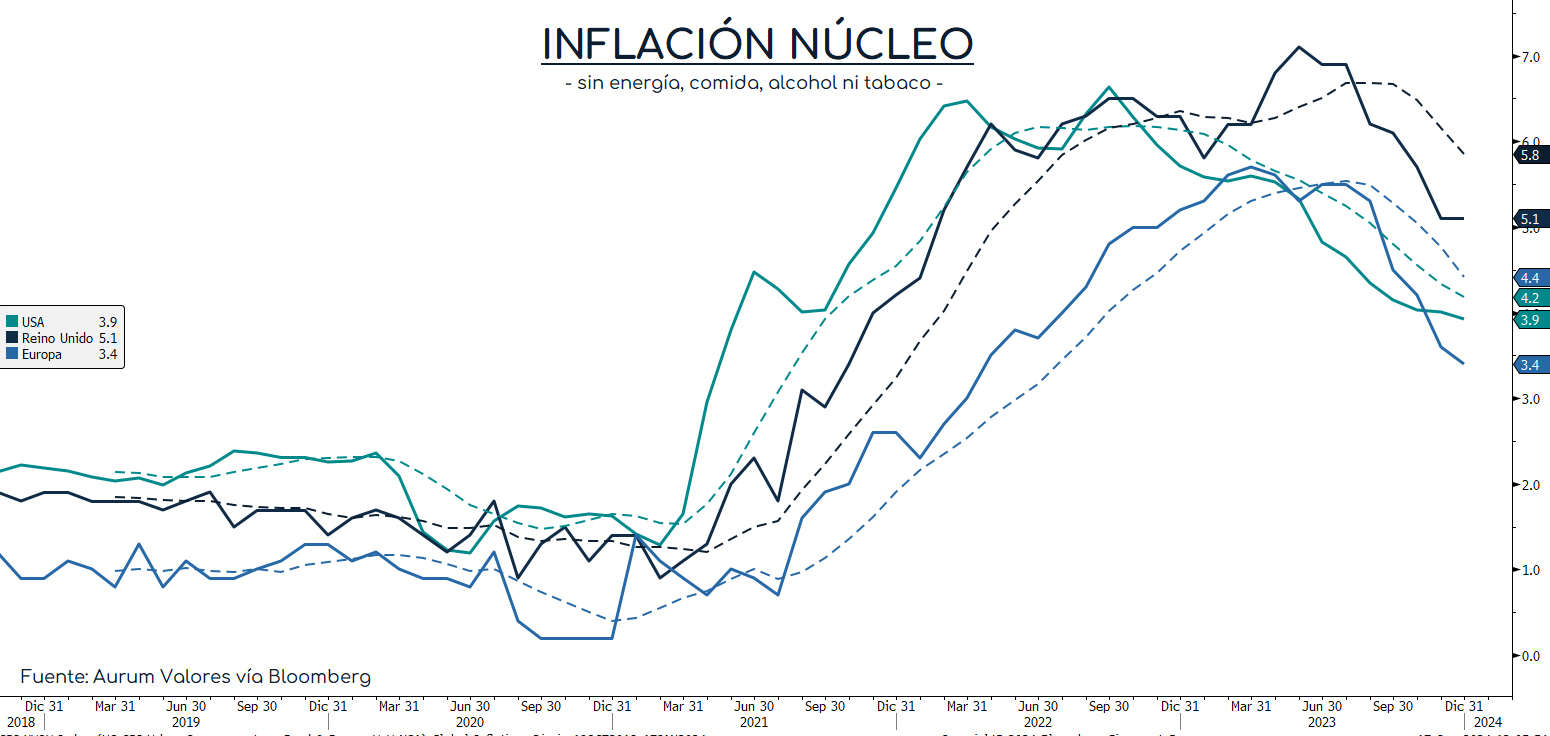 CPI_cierre_11012024