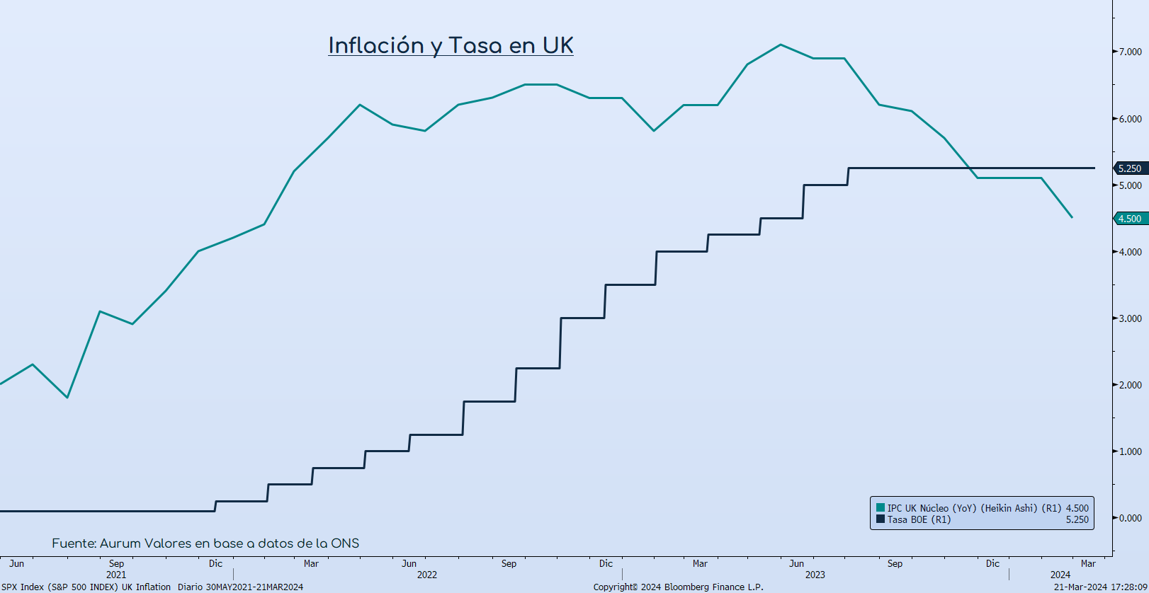 Inflacion_y_tasa_Uk_cierre_21032024