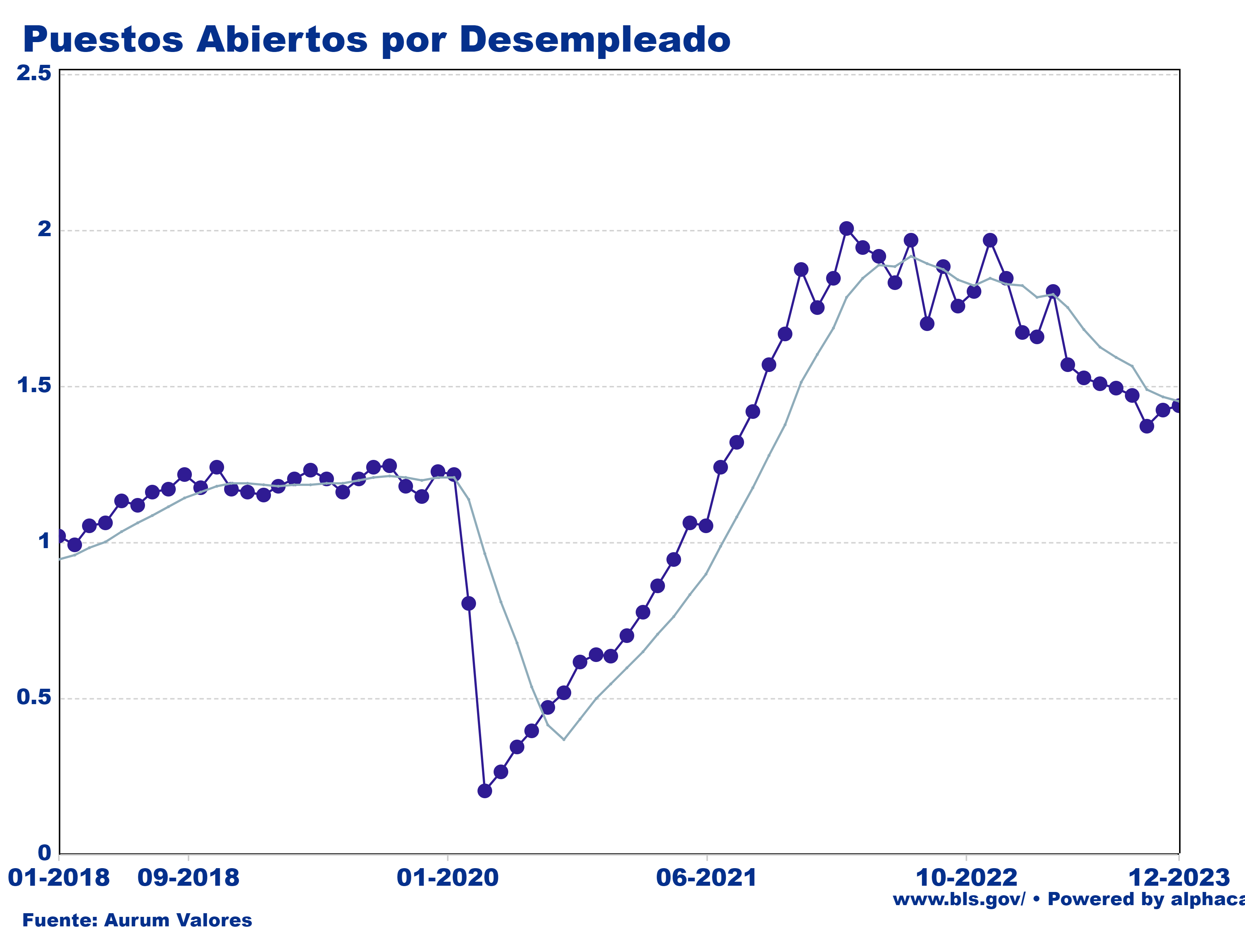 JOLTS_cierre_30012024