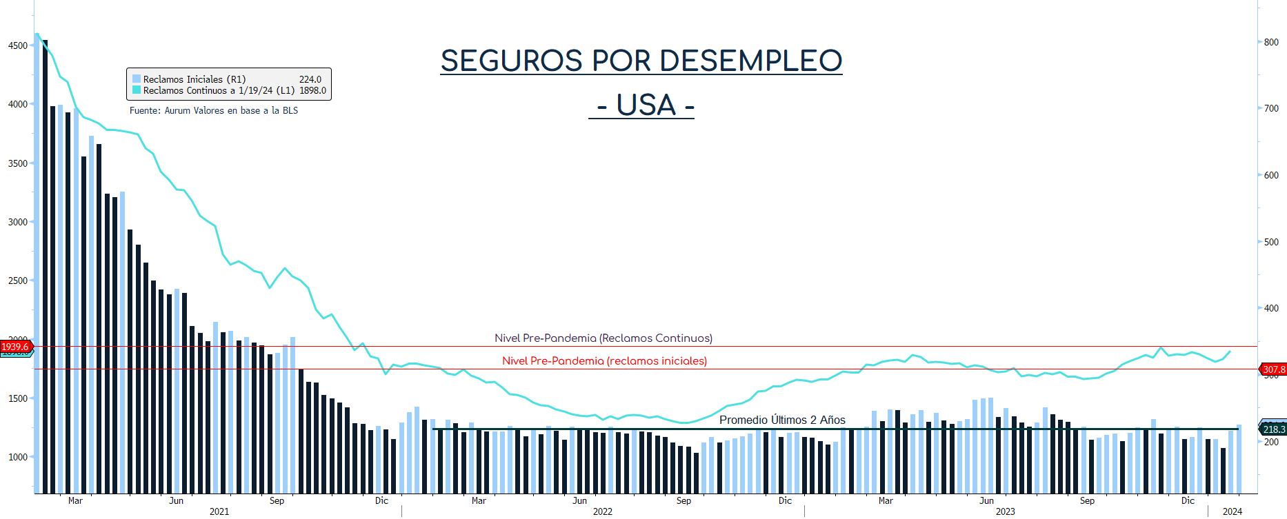 JOLTS_cierre_30012024