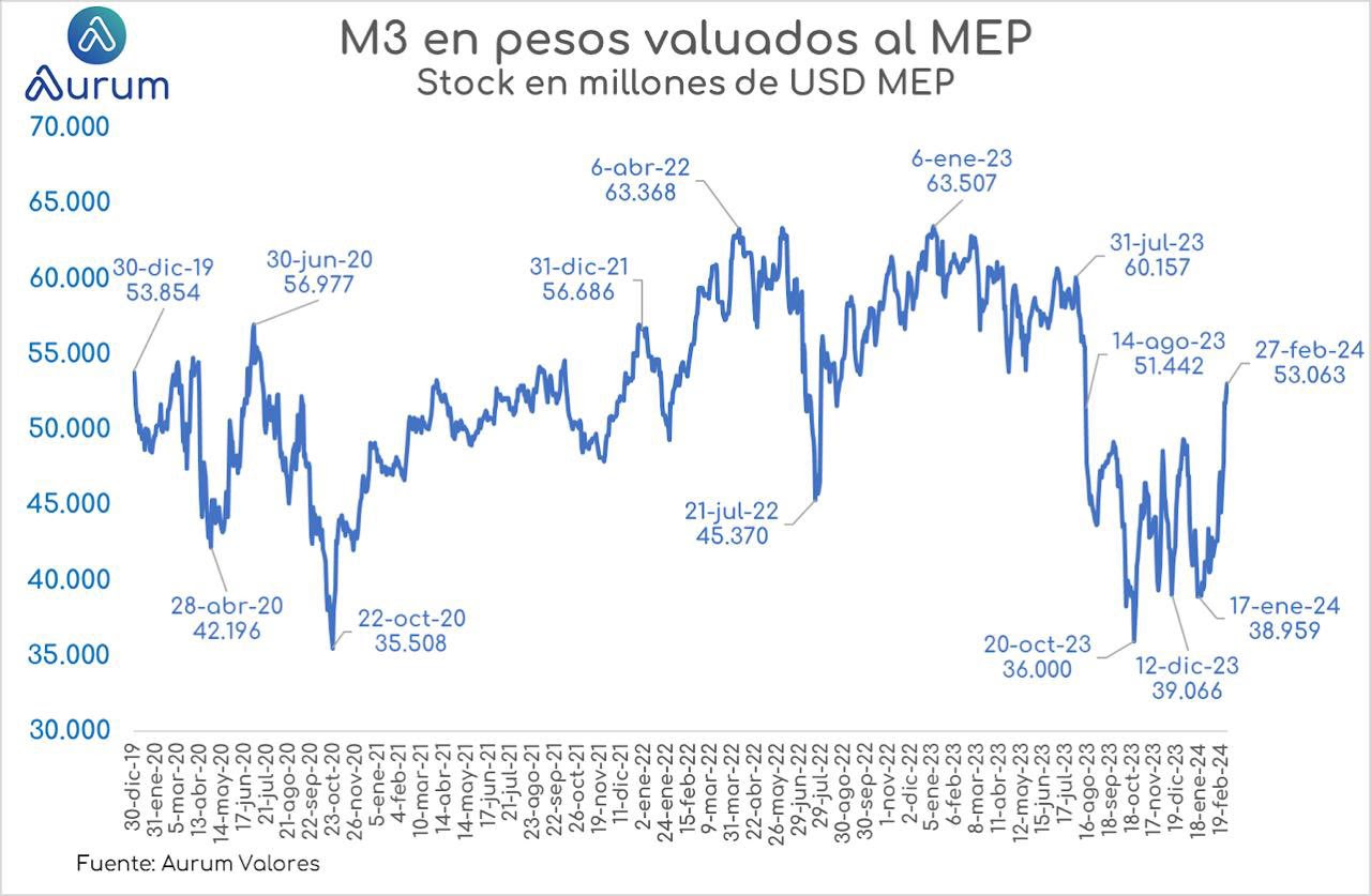 pasivos_bcra_en_usd_ap_16022024